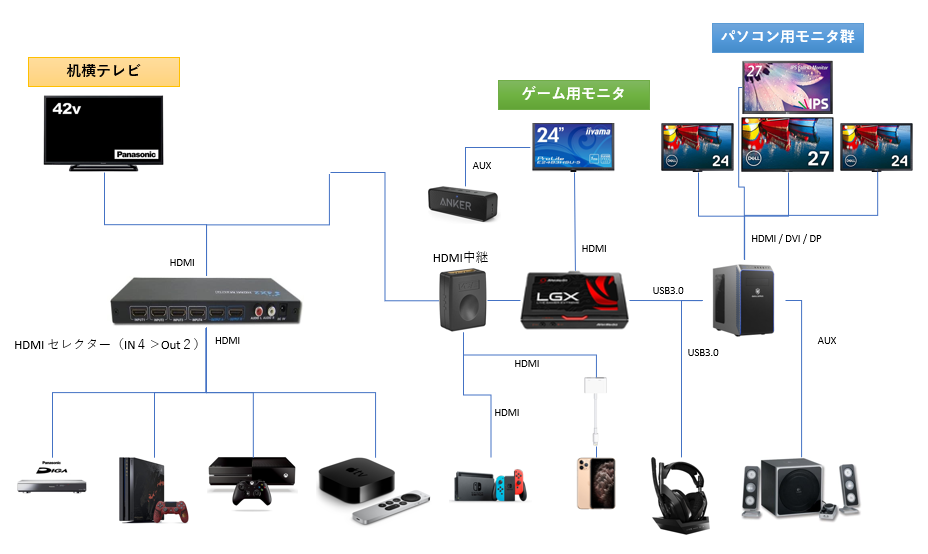 私のPC環境